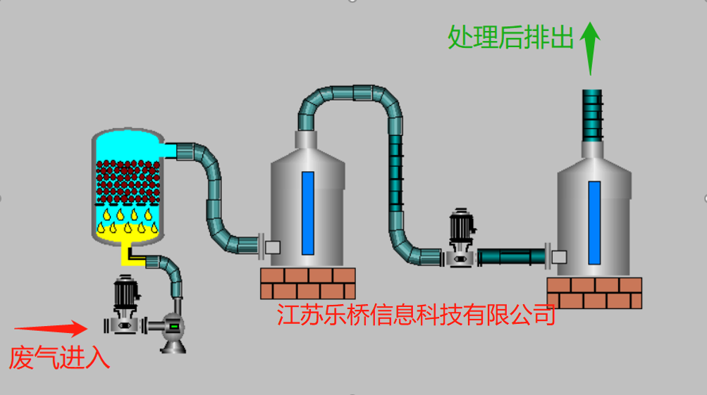 控制柜案例一