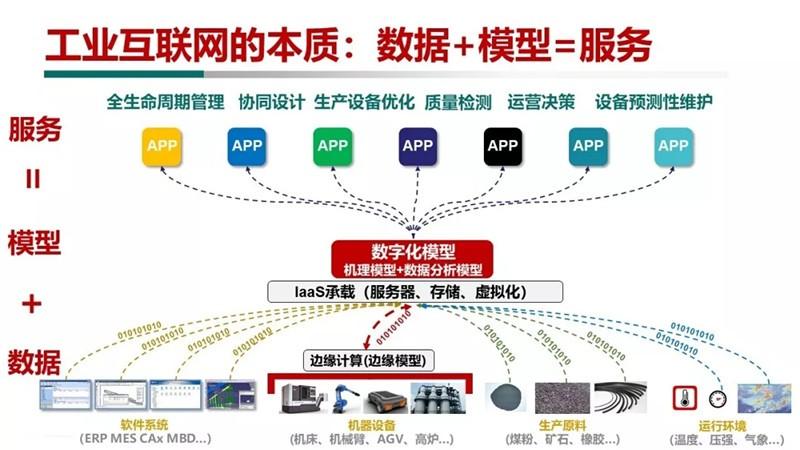 我们为什么需要工业互联网？