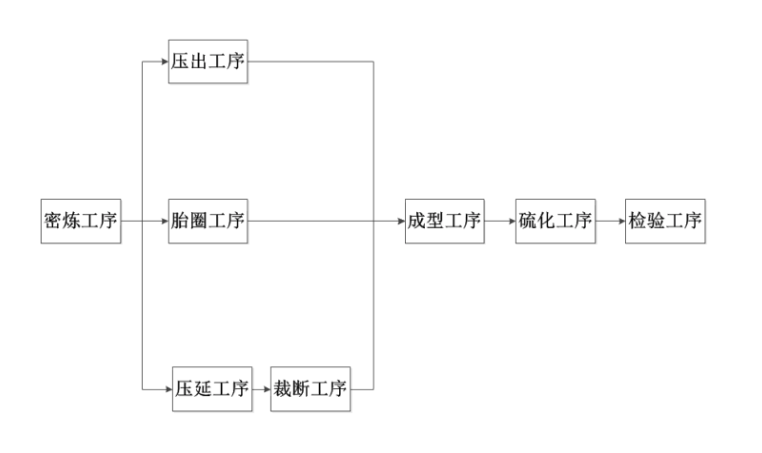 图片 3