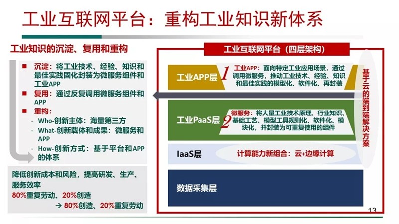 工业互联网07