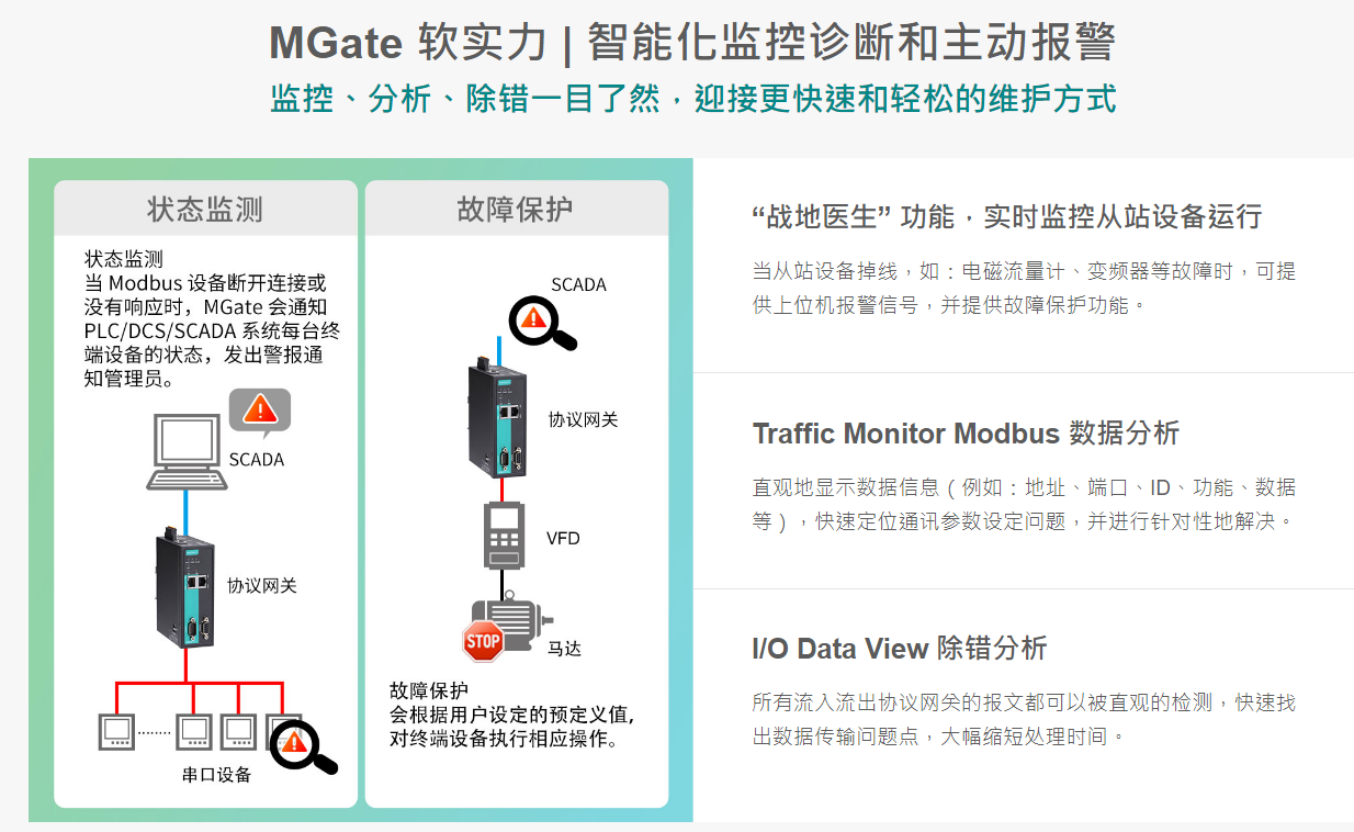 工业互联网22
