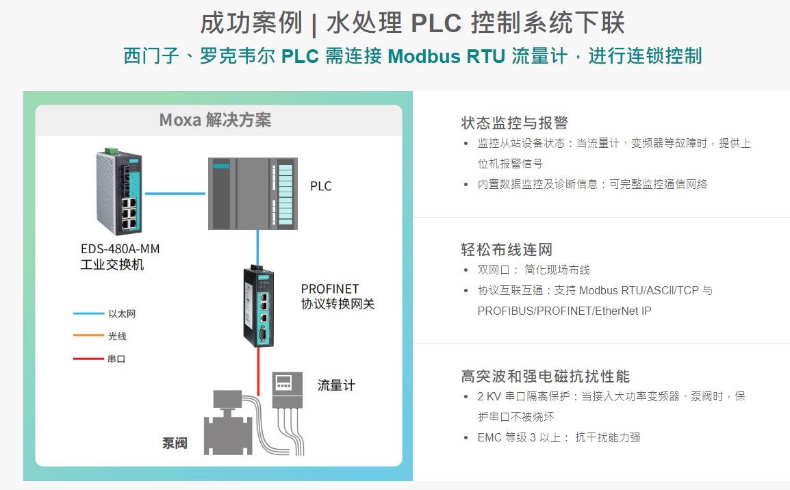 工业互联网23