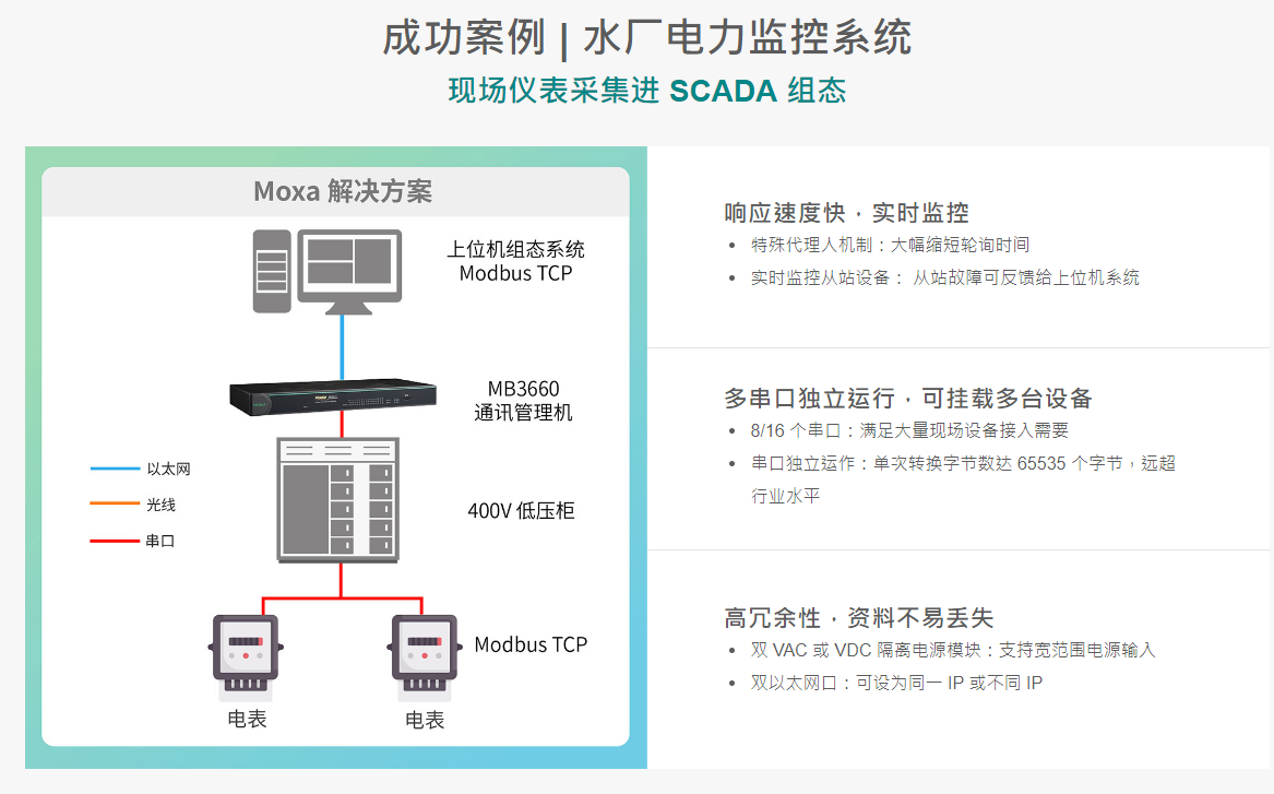 工业互联网24
