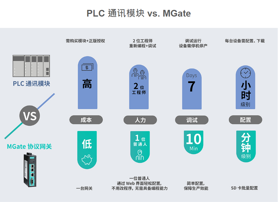 工业互联网25